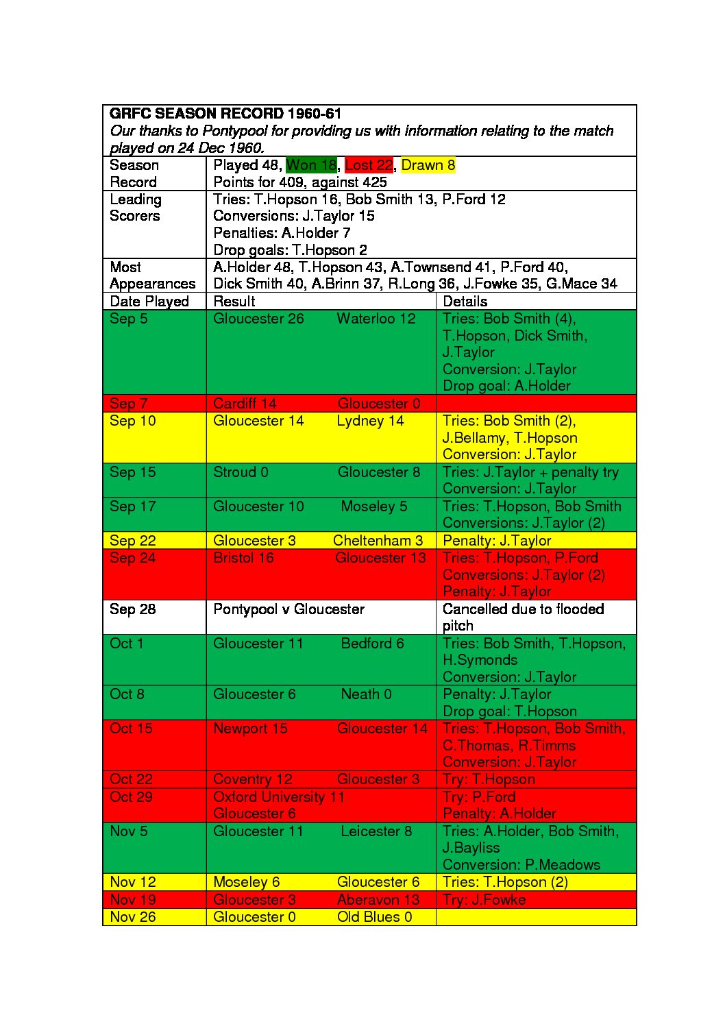 season-records-gloucester-rugby-heritage