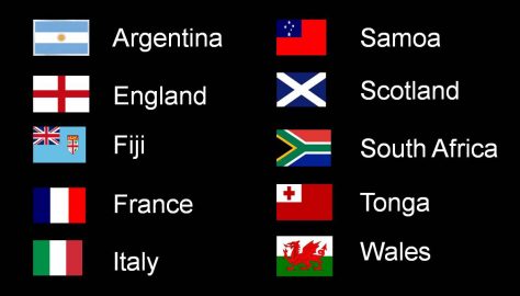 Roll call of Gloucester Players' international appearances.
